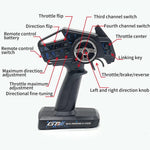 Load image into Gallery viewer, FSR Atom 1/8 6S Electric Brushless Desert Buggy Remote Control RC CarFSRBlue
